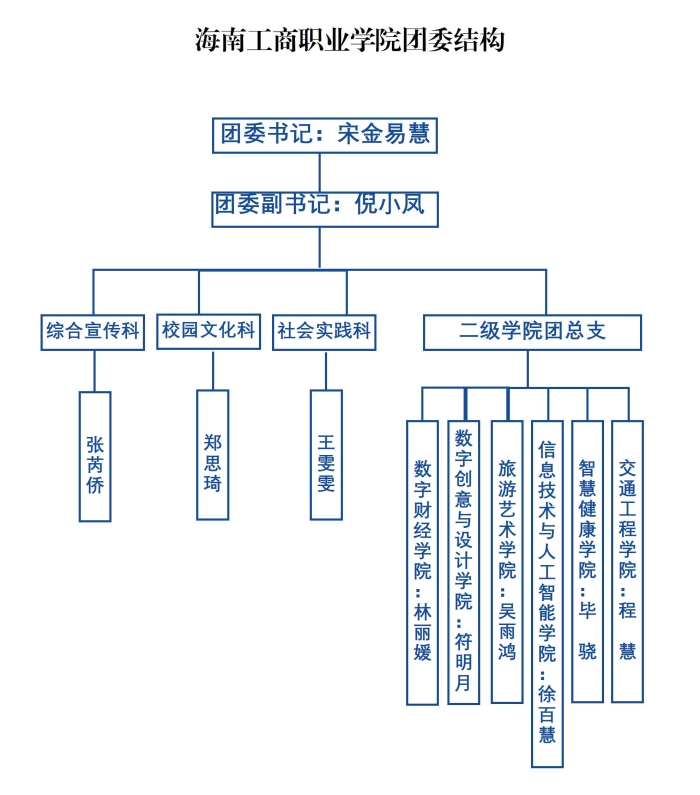 海南工商职业学院团委结构_01(1).jpg